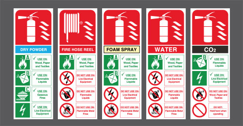 Extinguisher-types
